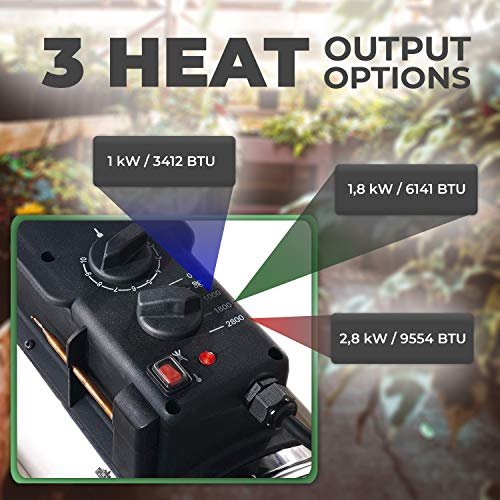 The heater offers a maximum energy output of 2.8Kw and also comes with 3 heat settings making it more energy efficient
